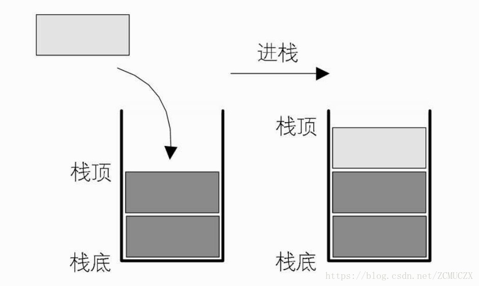 C++数据结构,面试知识