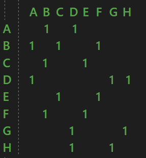 C++数据结构,面试知识