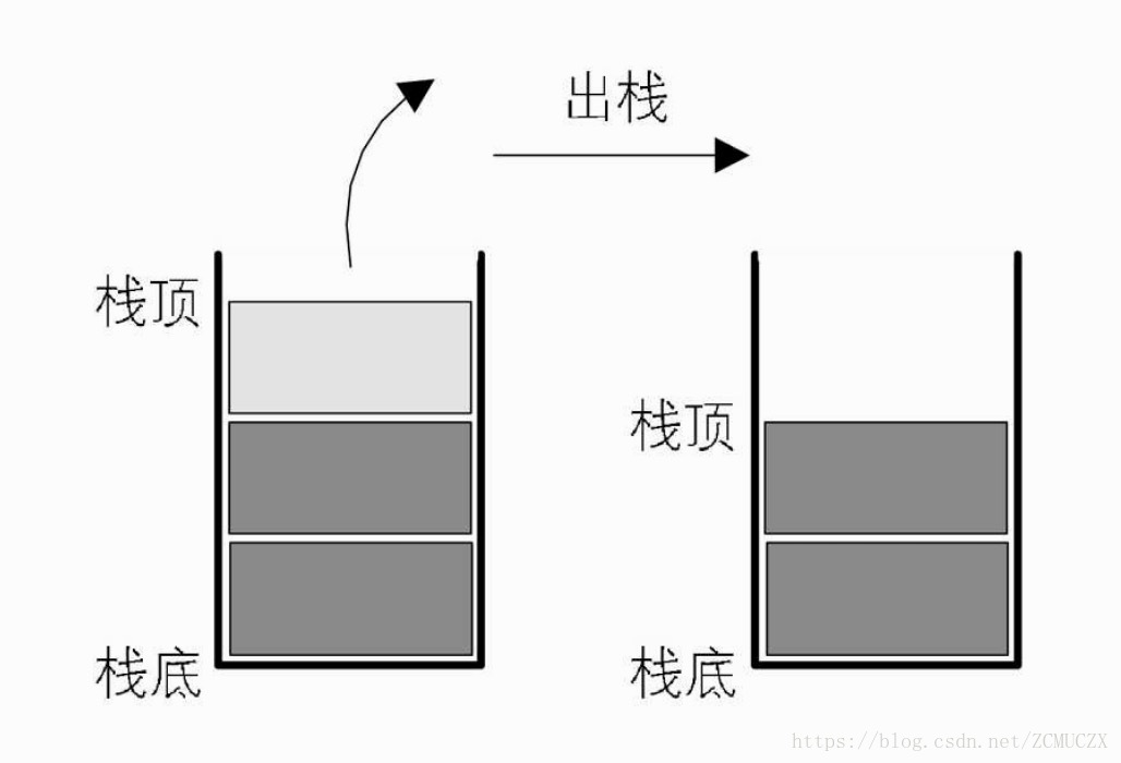 C++数据结构,面试知识