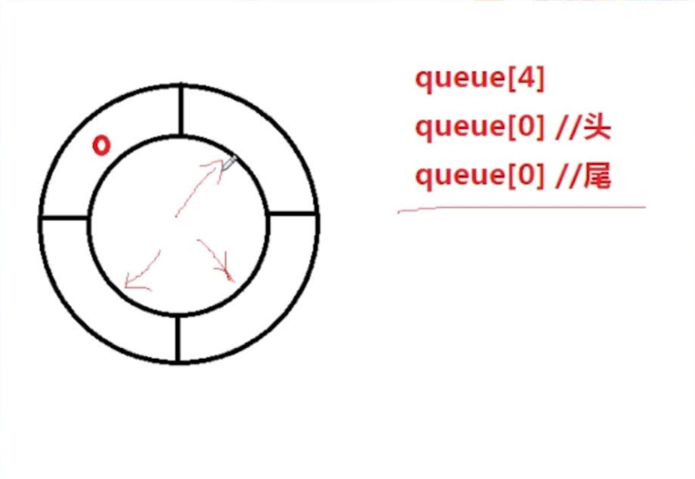 C++数据结构,面试知识