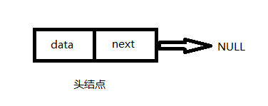 C++数据结构,面试知识