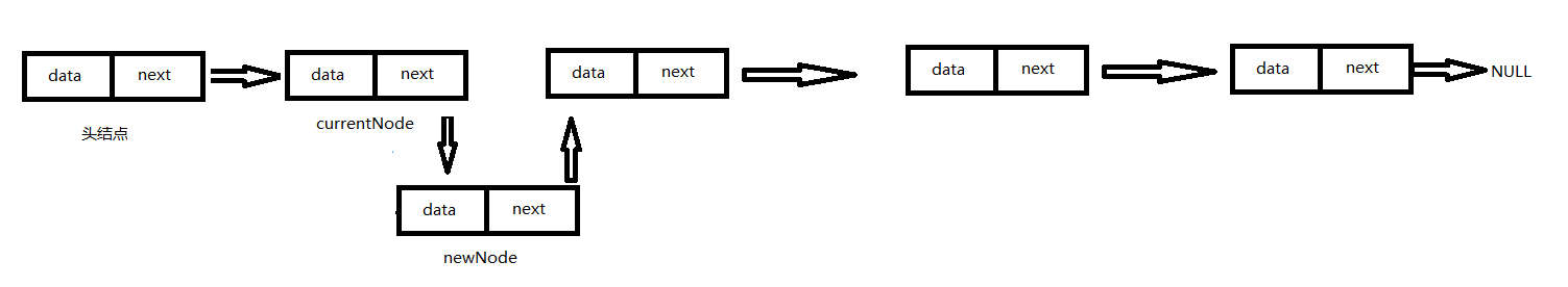 C++数据结构,面试知识