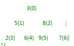 C++数据结构,面试知识